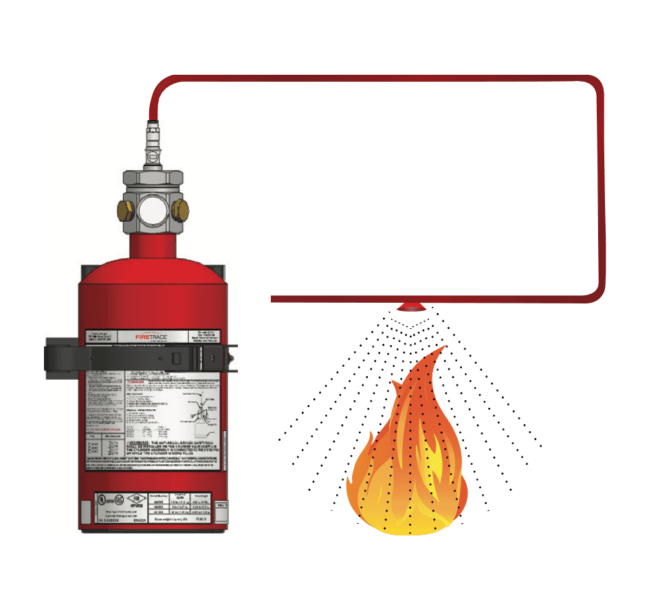 Diagrama del sistema Firetrace DLP: descarga directa del tubo detector hacia la fuente de fuego