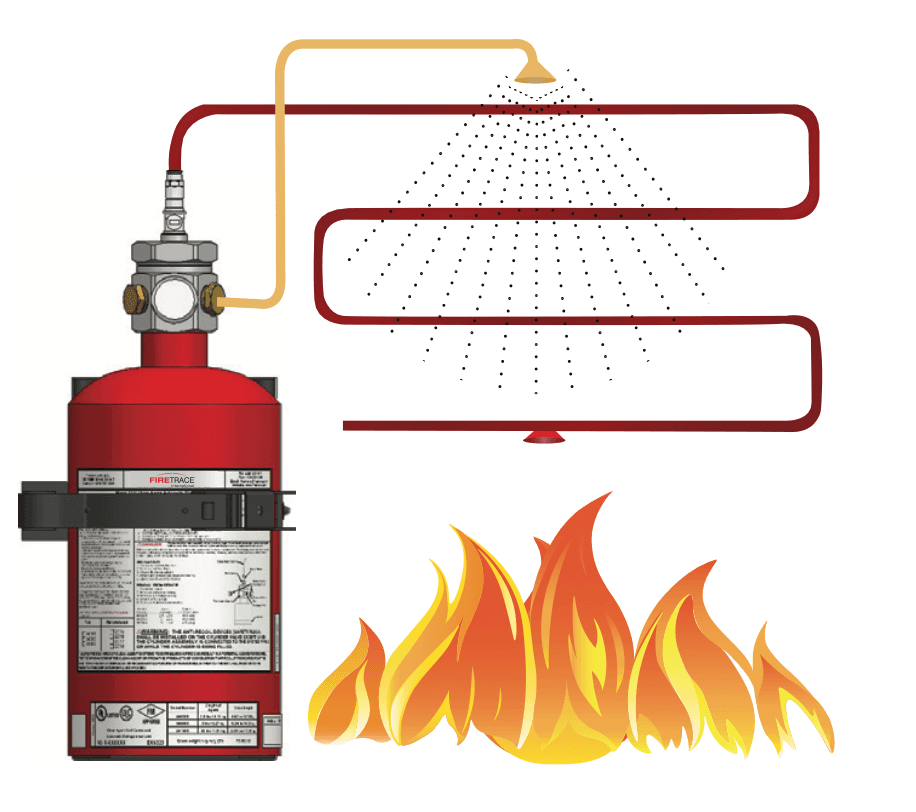 Diagrama del sistema Firetrace ILP: descarga indirecta mediante tuberías y boquillas hacia el área protegida